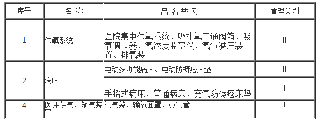 醫療器械分類：6856病房護理設備及器具