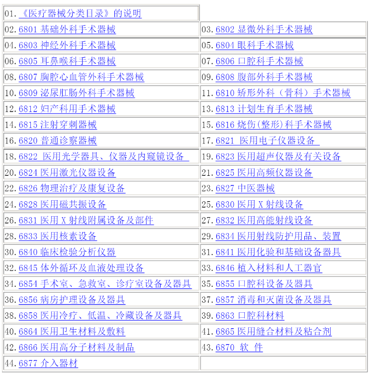 《醫療器械分類目錄》