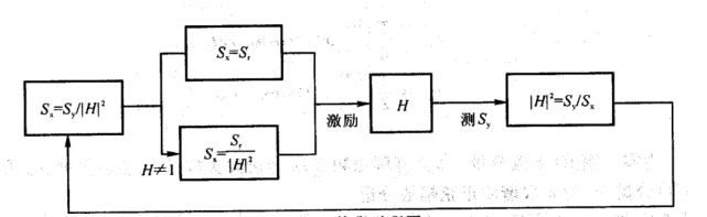 什么是隨機(jī)振動(dòng)試驗(yàn)